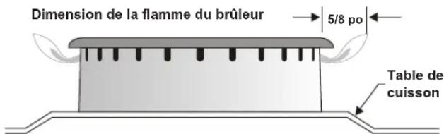 FRIGIDAIRE FCRG3083SS - INSTRUCTIONS D'INSTALLATION DE LA COMMANDE ARRIÈRE À GAZ DE 30 PO - 2