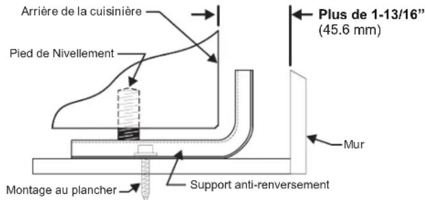 FRIGIDAIRE FCRG3083SS - Instructions d'installation du support anti-renversement - 2