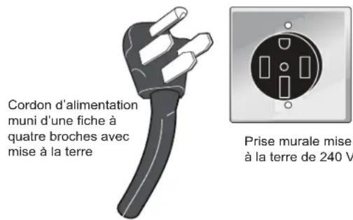 FRIGIDAIRE FCRE3062WH - Modèles avec cordon d'alimentation (Canada) - 1