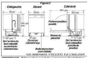 FRIGIDAIRE FDPH4316WH - Emplacement des raccordements - 1