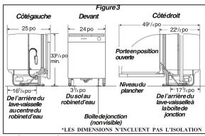 FRIGIDAIRE FDPH4316BSS - Emplacement des raccordements - 2