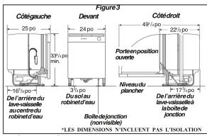 FRIGIDAIRE FDPH4316BK - Emplacement des raccordements - 1