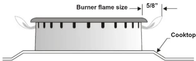FRIGIDAIRE FCRG3062SS - Adjust LOW setting of surface burner valves (linear flow). - 2