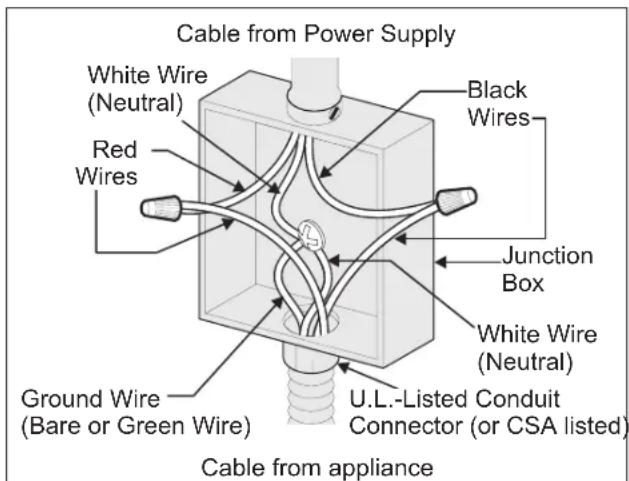 FRIGIDAIRE FCWD2727BK - Electrical connection - 1