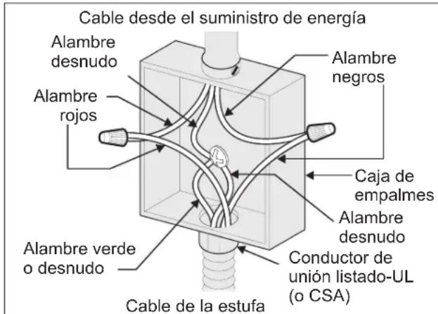 FRIGIDAIRE FCWD2727BK - ADVERTENCIA (Si su electrodoméstico está equipado con un conductor neutro blanco.) - 1