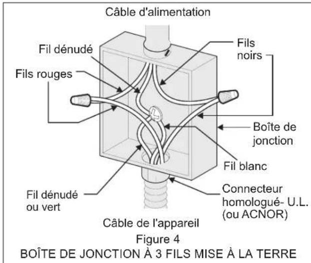 FRIGIDAIRE FCWD2727SS - ⚠ AVERTISSEMENT (Si votre appareil possède un câble muni d'un conducteur blanc neutre.) - 1