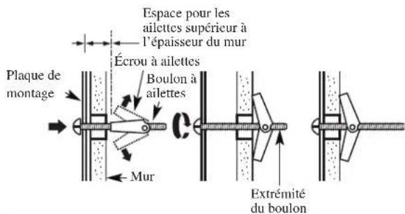 FRIGIDAIRE UMV1422WH - A1. FIXATION DE LA PLAQUE DE MONTAGE AU MUR - 2