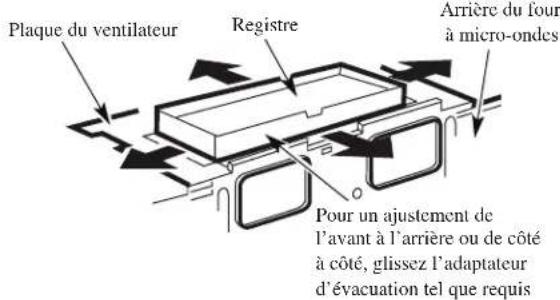 FRIGIDAIRE UMV1422WH - A6. AJUSTEMENT DE L'ADAPTATEUR D'ÉVACUATION - 1