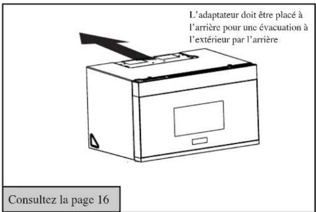 FRIGIDAIRE UMV1422WH - B ÉVACUATION À L'EXTÉRIEUR PAR L'ARRIÈRE (CONDUIT HORIZONTAL) - 1