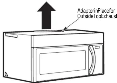 FRIGIDAIRE FMOS1846SS - | INSTALLATION TYPES (Choose A, B or C) - 3