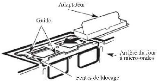 FRIGIDAIRE UMV1422SS - A3. ADAPTATION DU VENTILATEUR DU FOUR À MICRO-ONDES POUR L'ÉVACUATION À L'EXTÉRIEUR PAR LE DESSUS - 2