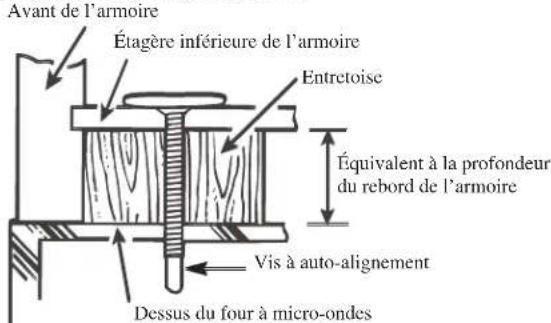 FRIGIDAIRE UMV1422SS - C4. INSTALLATION DU FOUR À MICRO-ONDES - 3