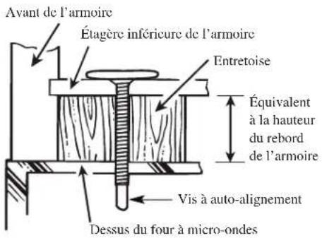 FRIGIDAIRE UMV1422SS - A5. INSTALLATION DU FOUR À MICRO-ONDES (suite) - 1