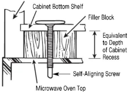 FRIGIDAIRE UMV1422SS - B6. MOUNT THE MICROWAVE OVEN - 3