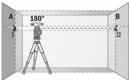 BOSCH GLL 12V-100 CG Professional - Contrôle de la précision de nivellement horizontal de l'axe transversal - 2