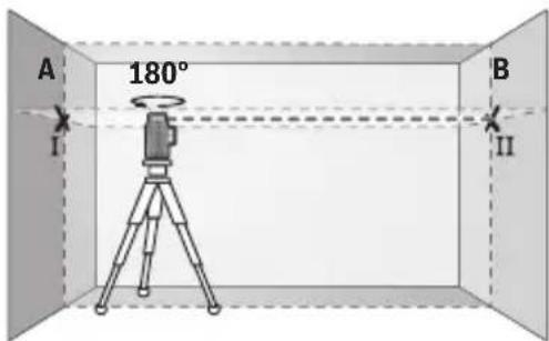 BOSCH GLL 12V-100 CG Professional - Preverjanje vodoravne nivelirne natančnosti prečne osi - 2