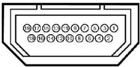 DELL 3008WFP - Pin Assignments - 5