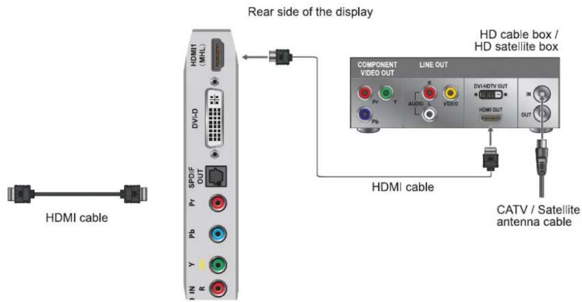HDMI cable Rear side of the display HDMI (MHL) DV-D SPDIF OUT Pr Pb Y R COMPONENT VIDEO OUT LINE OUT HD cable box / HD satellite box HDMI OUT IN OUT HDMI cable CATV / Satellite antenna cable