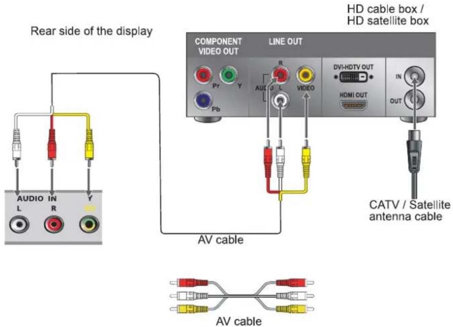 Rear side of the display COMPONENT VIDEO OUT LINE OUT HD cable box / HD satellite box AUC L VIDEO DVI-HDTV OUT HDMI OUT IN OUT PVb PV CATV / Satellite antenna cable AV cable AV cable