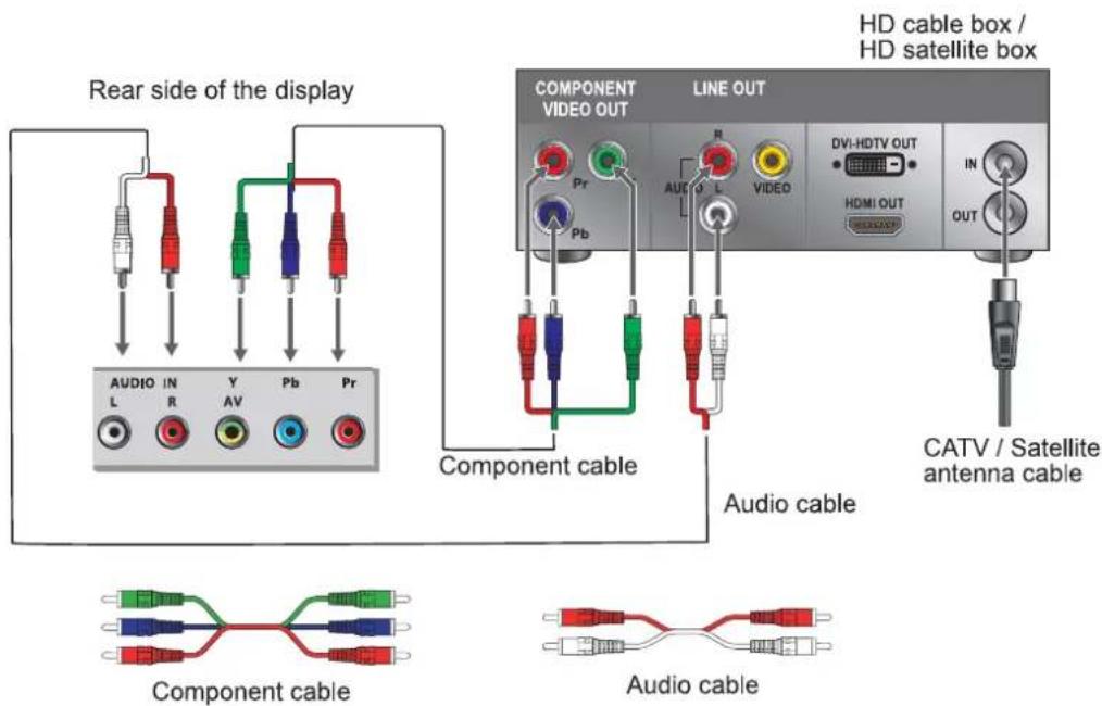 Rear side of the display AUDIO IN Y Pb Pr L R AV V Pr COMPONENT VIDEO OUT LINE OUT Pr Pb AUCO L VIDEO DVI-HDTV OUT HDMI OUT IN OUT CATV / Satellite antenna cable Component cable Audio cable Component cable Audio cable