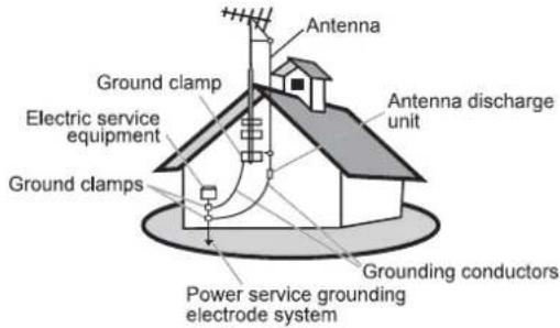 Antenna Ground clamp Electric service equipment Ground clamps Power service grounding electrode system Antenna discharge unit Grounding conductors