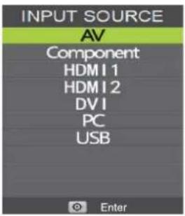 INPUT SOURCE AV Component HDMI 1 HDMI 2 DV I PC USB