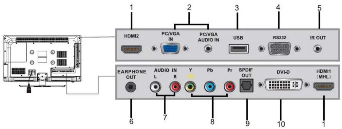 HDMI2 PC/VGA IN PC/VGA AUDIO IN USB RS232 IR OUT EARPHONE OUT AUDIO IN L R Y Pb Pr SPDIF OUT DVI-D HDMI1 (MHL) 6 7 8 9 10 1