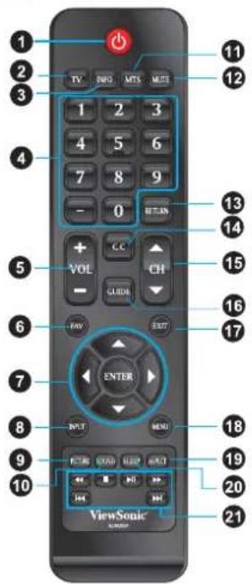 1 2 3 4 5 6 7 8 9 10 11 12 TV RNO MTS MUTS 1 2 3 4 5 6 7 8 9 - 0 EETAIN + VOL C.C. CHI - GUIDA - PAY EXIT 7 ENTER 8 INPUT MENU 9 FUSB USB BLAT BLAT 10 ViewSonic ViewSonic