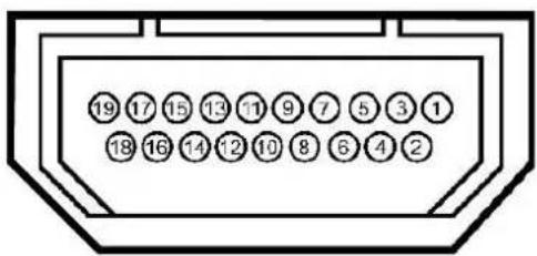 DELL Crystal - Pin Assignments - 1