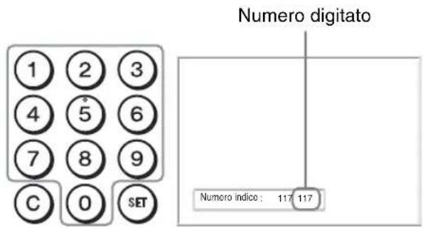 SONY KDL-40X1 - Immettere il "Numero indice" del monitor che si desidera utilizzare mediante i tasti 0-9 del telecomando. - 1