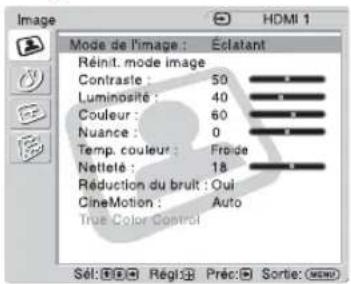 Image HDMI 1 Mode de l'image : Éclatant Réinit. mode image Contraste : 50 Luminosite : 40 Couleur : 60 Nuance : 0 Temp. couleur : Frode Nettelé : 18 Réduction du bruit : Oui CineMotion : Auto True Color Control Sél: [F] Régl: [P] Préc: [O] Sortie: [M]