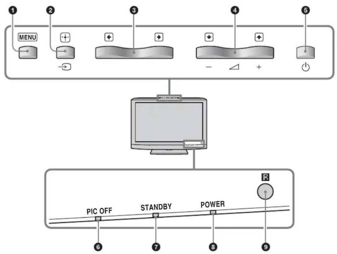 SONY KDL-40X1 - 前面板 - 1