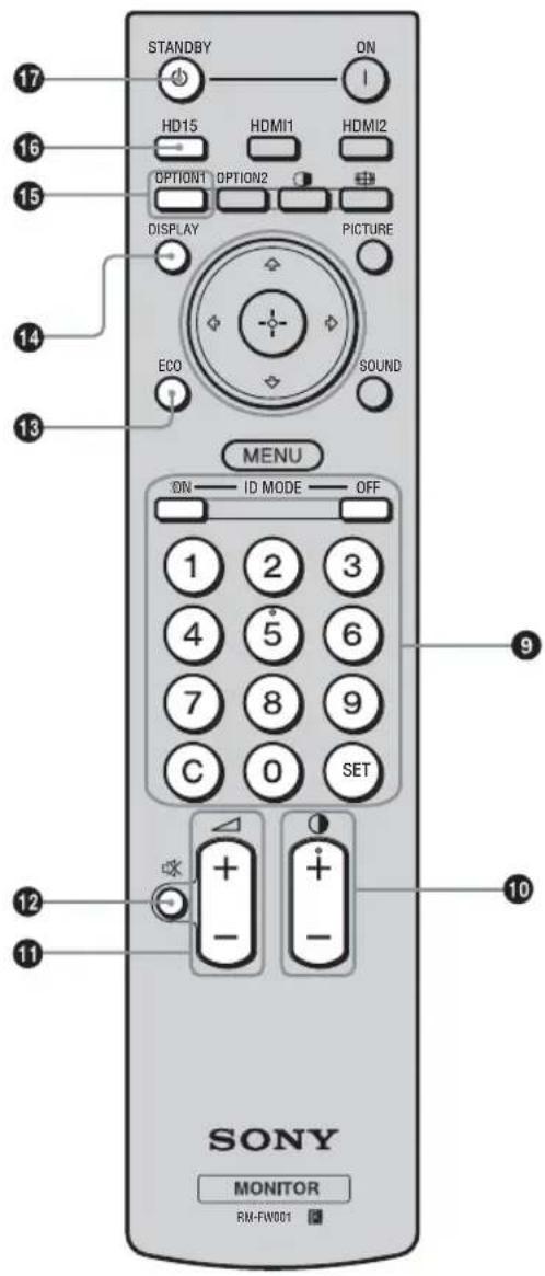 SONY KDL-40X1 - Note - 2