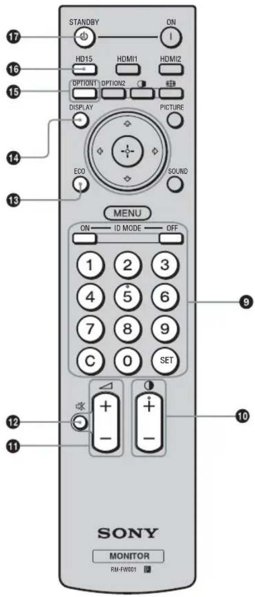 SONY KDL-40X1 - Hinweise - 2