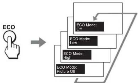 SONY KDL-40X1 - 使用 ECO Mode 功能 - 1