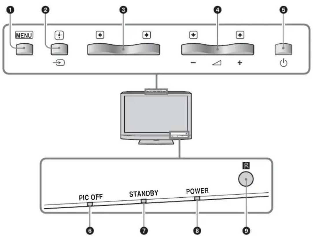SONY KDL-40X1 - 前面パネル - 1