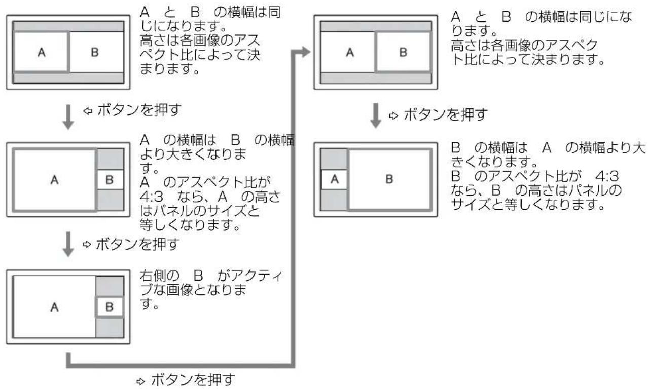 SONY KDL-40X1 - アクティブな画面を示すカーソル - 1