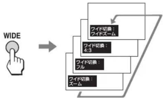 SONY KDL-40X1 - ちょっと一言 - 1