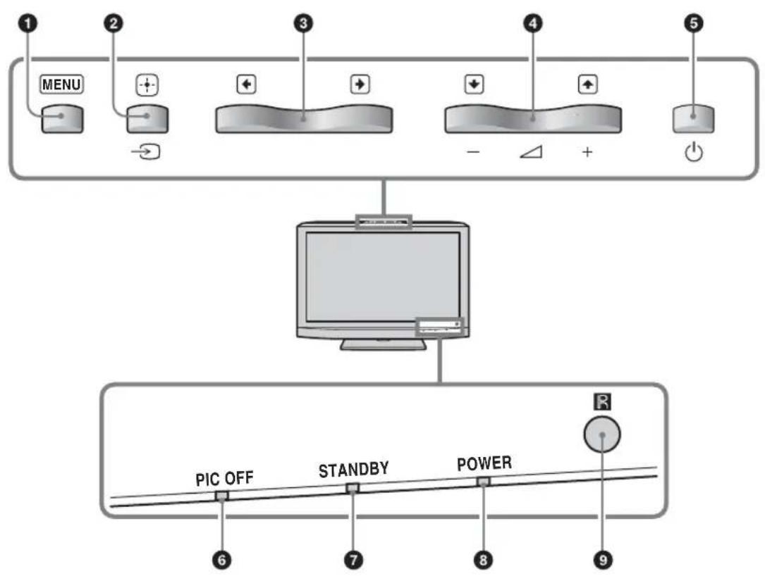 SONY KDL-40X1 - Pannello anteriore - 1