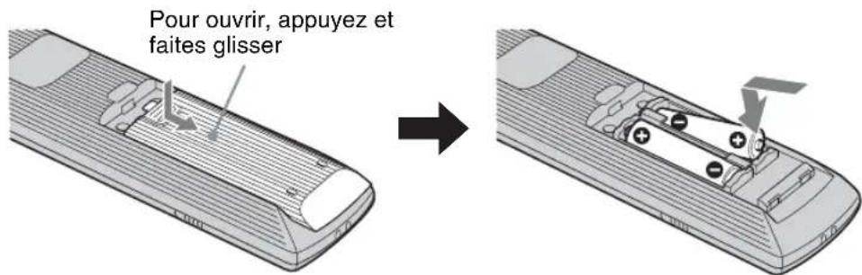 Pour ouvrir, appuyez et faites glisser