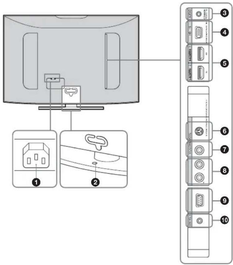 SONY KDL-40X1 - Panel posterior - 1