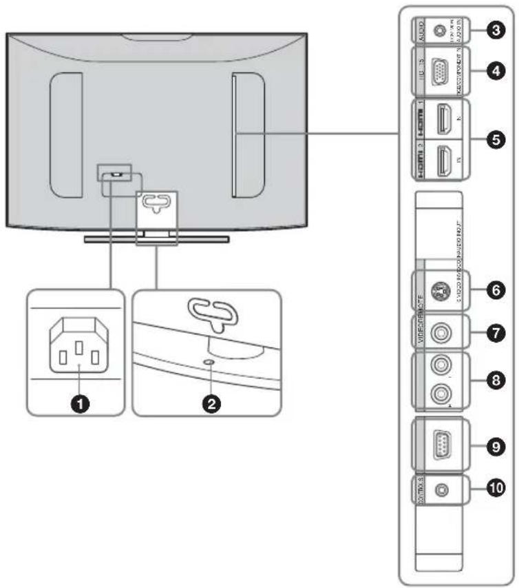 SONY KDL-40X1 - 後面パネル - 1