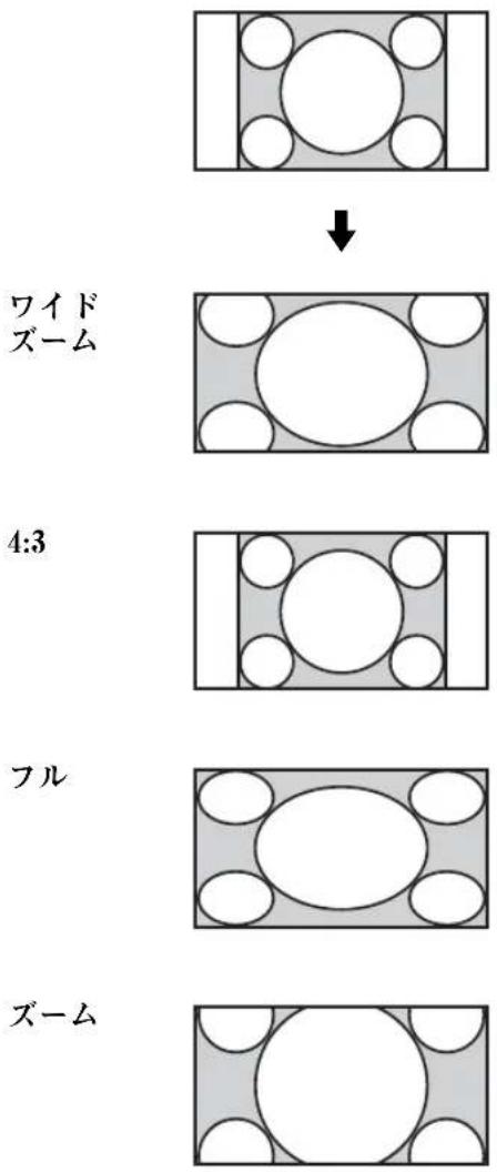 SONY KDL-40X1 - 4:3 の映像ソース - 1