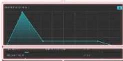 ROLAND ZENOLOGY - LFO 1, LFO 2 - 3