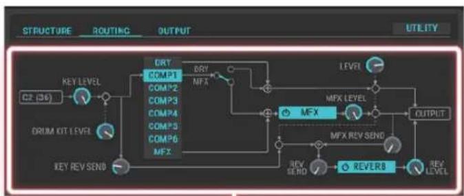 ROLAND ZENOLOGY - ROUTING - 1