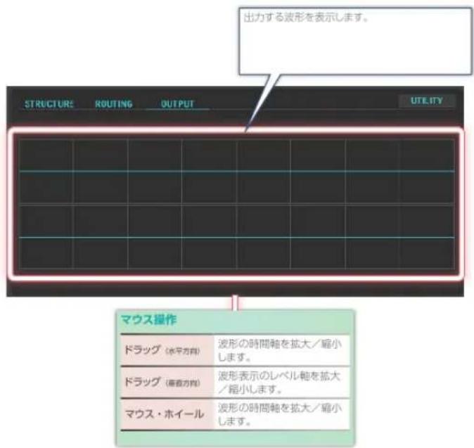 出力する波形を表示します。 STRUCTURE ROUTING OUTPUT UTE.LITY マウス操作 ドラッグ(水平方向) 波形の時間軸を拡大/縮小します。 ドラッグ(垂直方向) 波形表示のレベル軸を拡大/縮小します。 マウス・ホイール 波形の時間軸を拡大/縮小します。