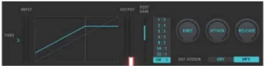 INPUT OUTPUT POST GREEN THRS 0:0 2:0 3:0 4:0 8:0 16:1 32:1 OUT ADDICK OFF MPS