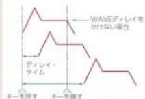 ROLAND ZENOLOGY - Wave Delay Time - 2