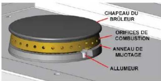 Hestan AGB121 - IMPLANTATION ET ASSEMBLAGE DU BRULEUR LATERAL - 1