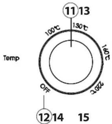 Temp 100°C 130°C 160°C 200°C OFF 12 14 15 11 13
